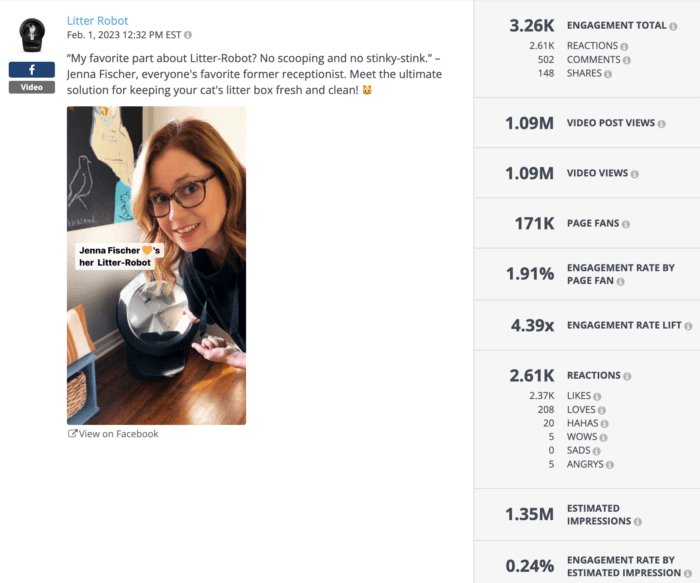 Litter-Robot post from February 1, 2023, featuring Jenna Fischer endorsing the product. Engagement statistics: 3.26K engagement total, 1.91% engagement rate by page fan, 4.39x engagement rate lift, 1.09M video views, 1.35M estimated impressions.